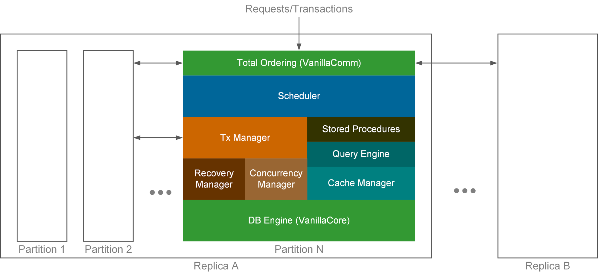 ElaSQL Architecture